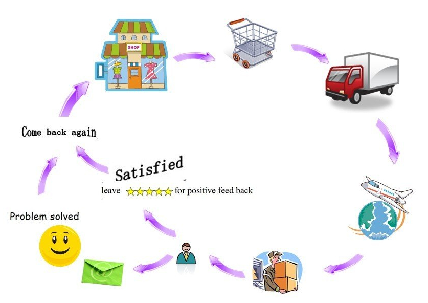 dịch vụ sau bán hàng máy móc chiết rót.jpg