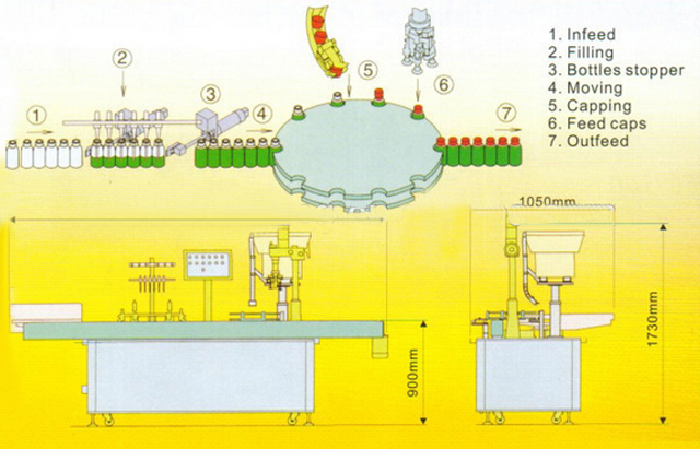 drawing of filling capping machine bản vẽ máy đóng nắp.jpg