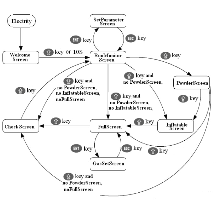 thông tin màn hình cho máy đóng gói.jpg