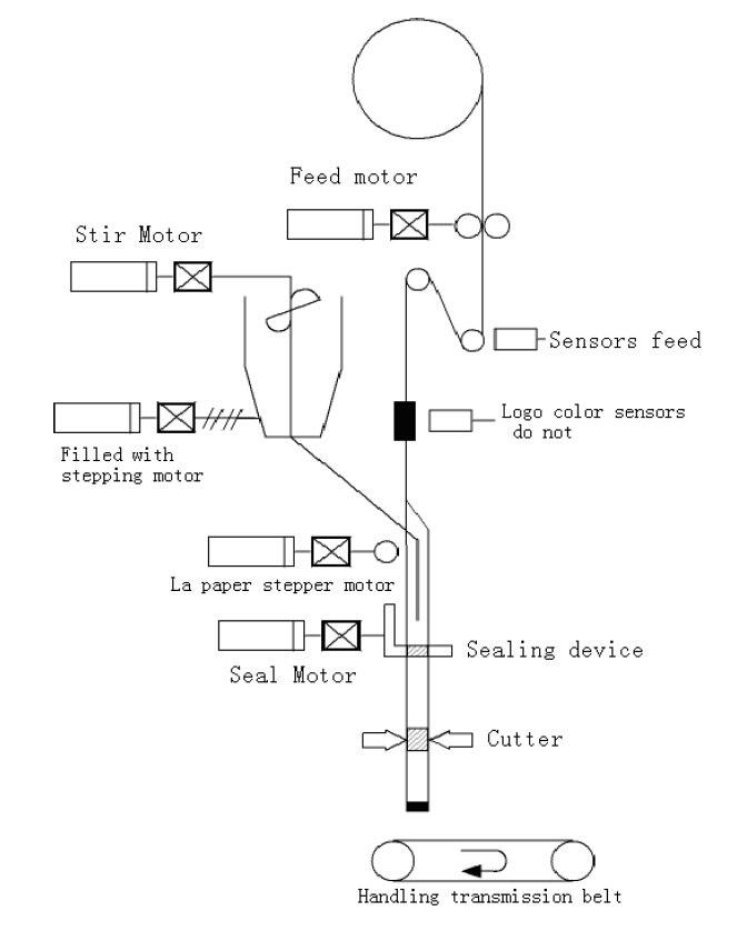 linh kiện cơ khí.jpg