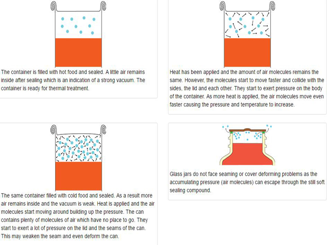Chức năng hút chân không cho thực phẩm đóng hộp.jpg