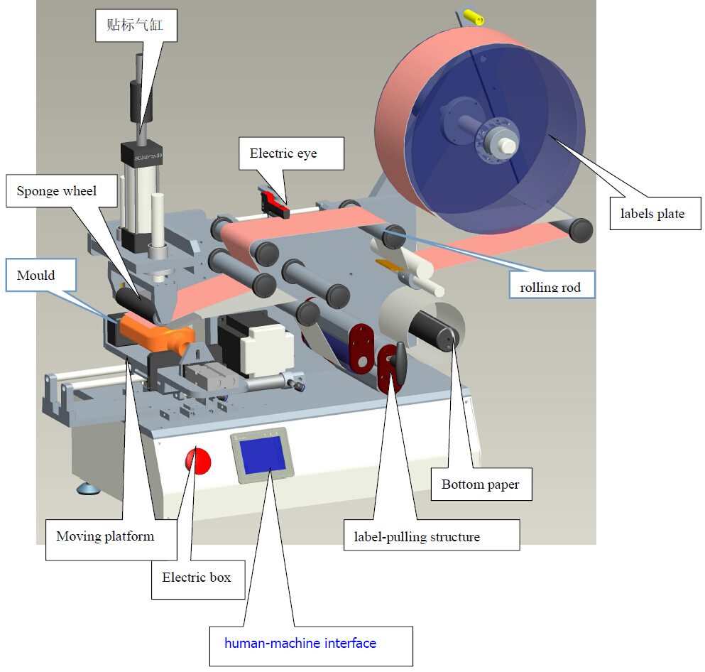 drawing of labeling machine máy dán nhãn CAD LM510.jpg
