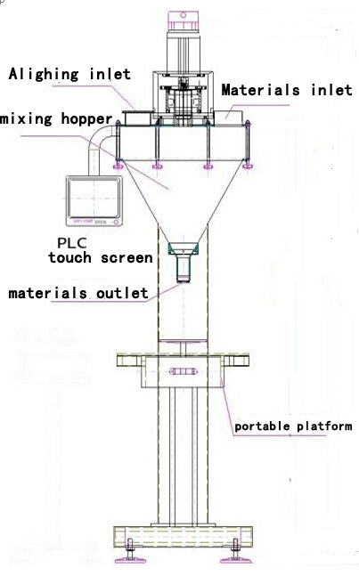 illustration of powder filling machine main body bản vẽ minh họa cho filler.jpg